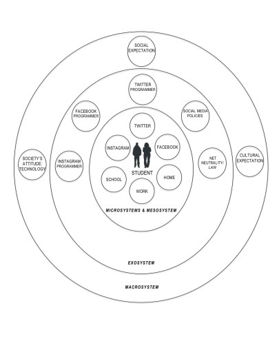 SM with Bronfenbrenner Graphic JPG